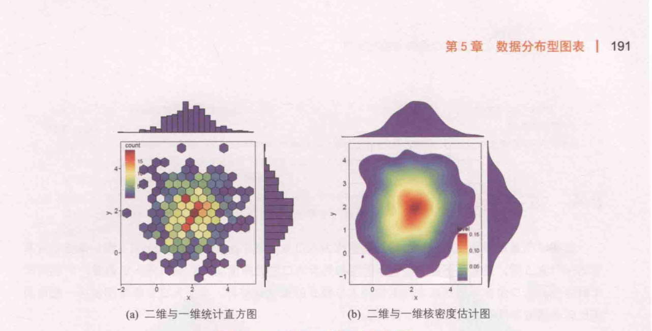ch_图5-3-4_二维与一维统计分布组合图.png
